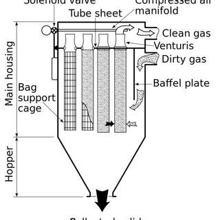 baghouse sheet metal|mechanical shaker baghouse.